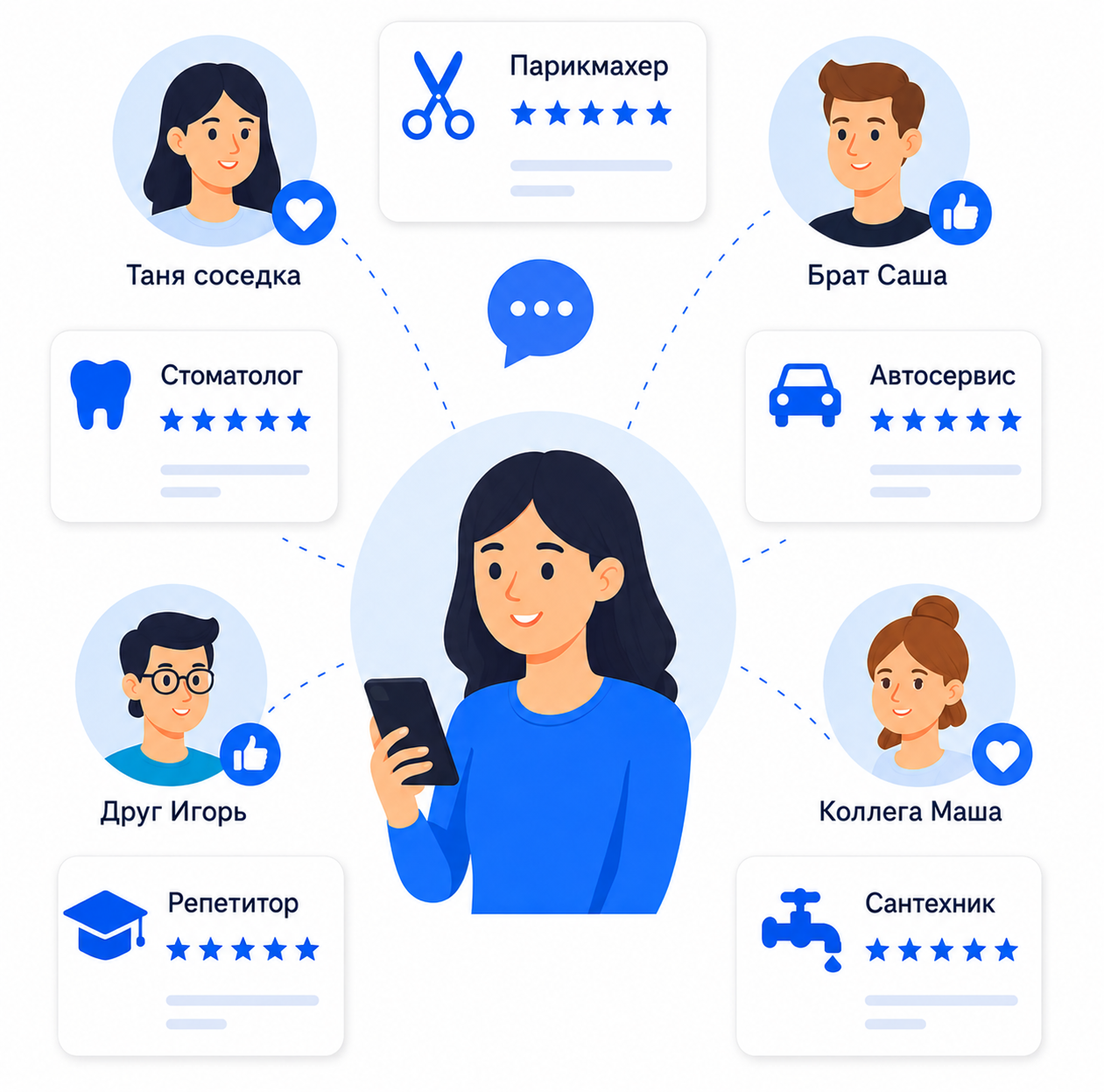 Сеть рекомендаций специалистов от друзей и знакомых